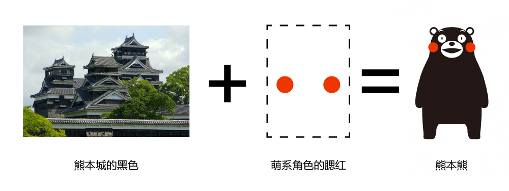 熊本熊设计稿 熊本熊设计稿