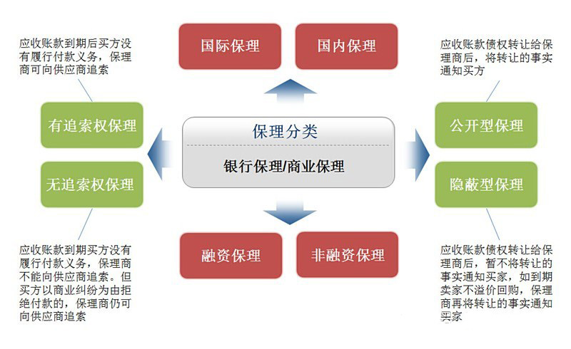 无追索权保理 无追索权保理
