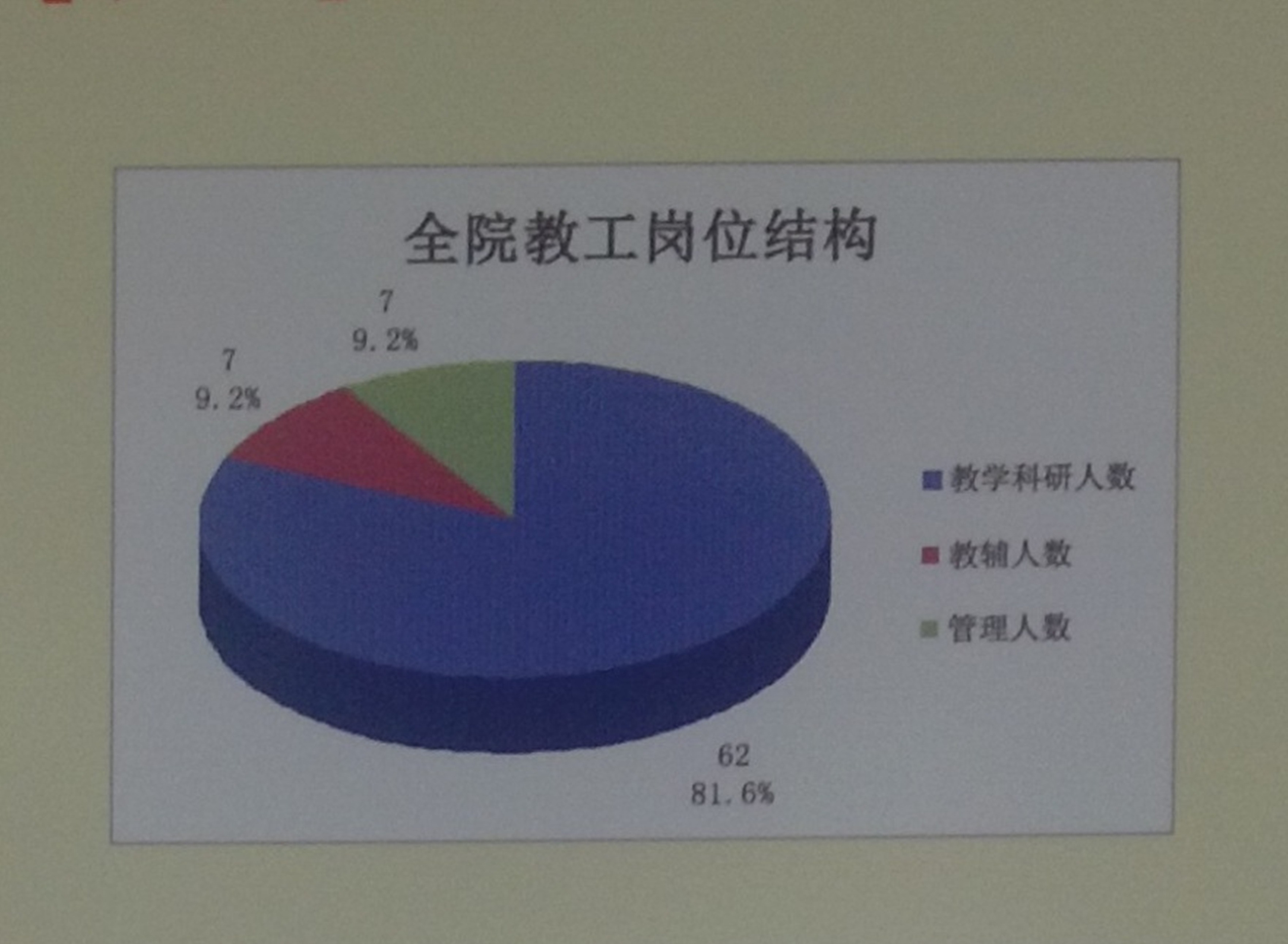 瀋阳农业大学土地与环境学院 瀋阳农业大学土地与环境学院