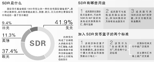 特别提款权 特别提款权