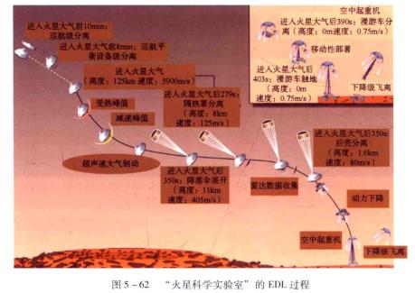 火星科学实验室探测器 火星科学实验室探测器