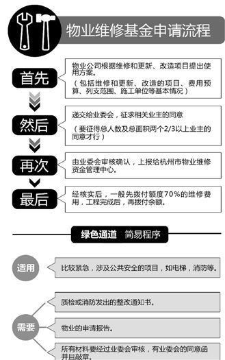 物业维修基金申请流程 物业维修基金申请流程