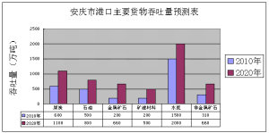 物流园区需求分析 物流园区需求分析