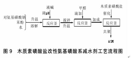 减水剂 减水剂