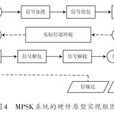 无线通信系统仿真 无线通信系统仿真