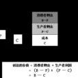 消费者剩余 消费者剩余