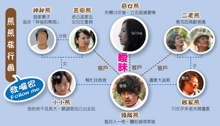 人物关係图 人物关係图