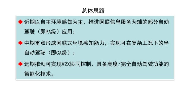 无人驾驶技术路线图 无人驾驶技术路线图