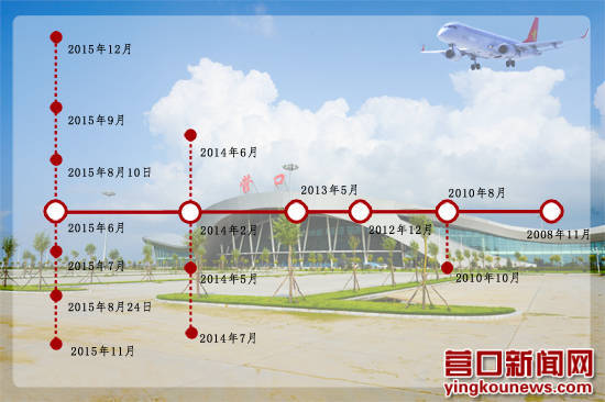 营口兰旗机场大事记 营口兰旗机场大事记