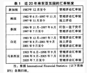 浮动汇率 浮动汇率