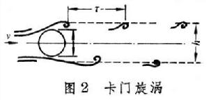 图2 图2
