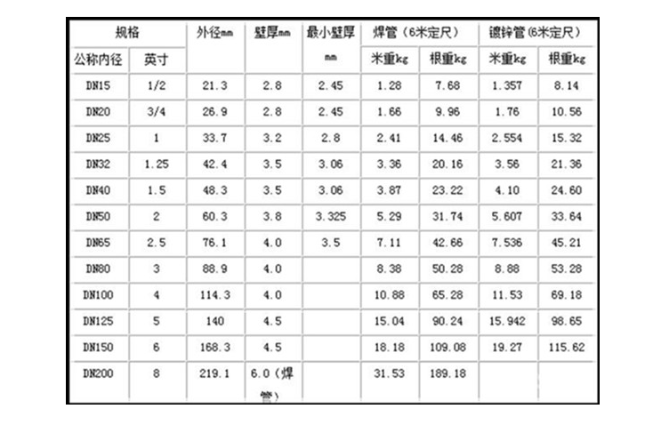 无缝钢管理论重量表 无缝钢管理论重量表