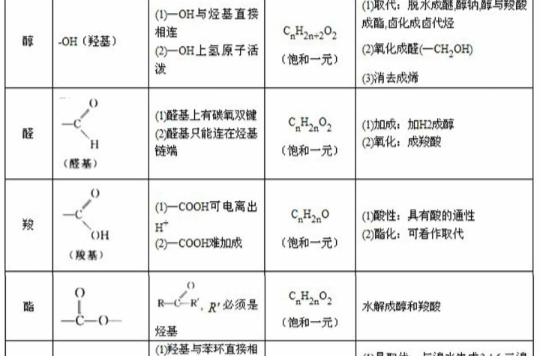 烃的衍生物 烃的衍生物