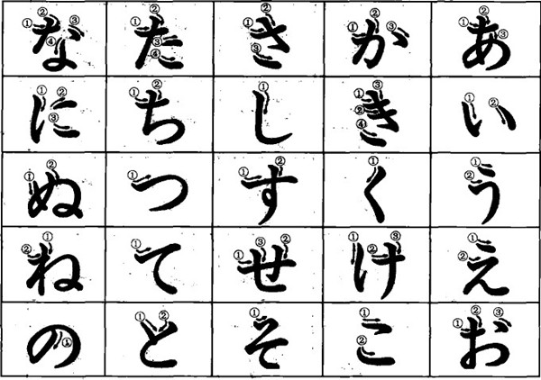 片假名 片假名