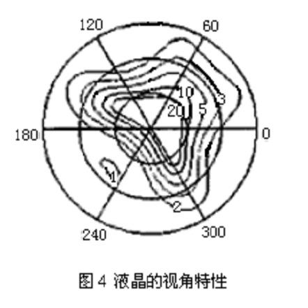 液晶电光效应 液晶电光效应