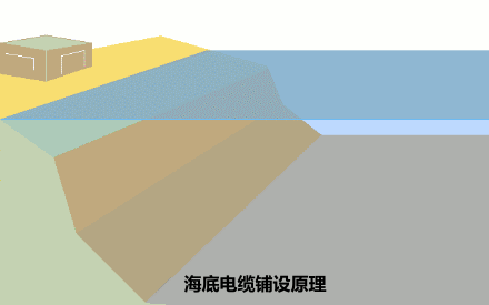 海底电缆 海底电缆