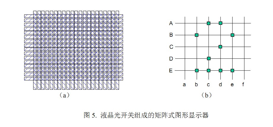 液晶电光效应 液晶电光效应
