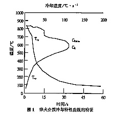 淬火介质冷却特性曲线的特徵 淬火介质冷却特性曲线的特徵