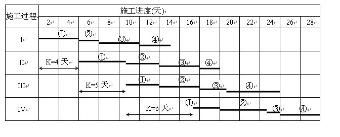 流水步距 流水步距