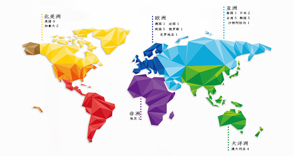 国际交流 国际交流