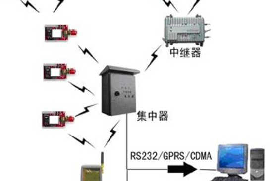 无线感测器网路技术(北京理工大学出版社出版书籍) 无线感测器网路技术(北京理工大学出版社出版书籍)