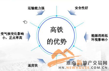 淮南高铁站 淮南高铁站