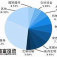 沪深300指数 沪深300指数