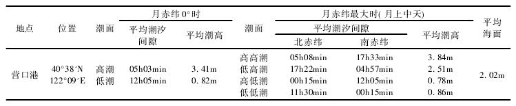 图2 混合潮潮信表 图2 混合潮潮信表