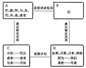 汉语语法 汉语语法