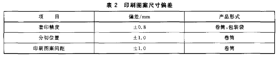 表2 印刷图案尺寸偏差 表2 印刷图案尺寸偏差