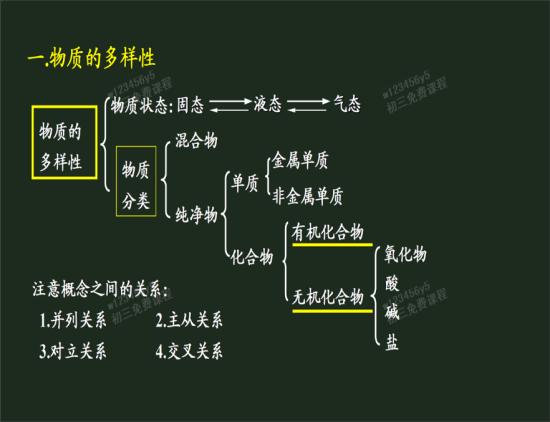 无机化合物 无机化合物
