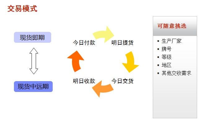无锡市不鏽钢电子交易中心 无锡市不鏽钢电子交易中心