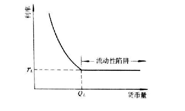 市场流动性陷阱 市场流动性陷阱
