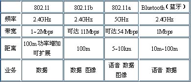 对比图 对比图