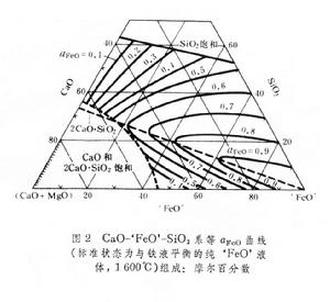 炉渣 炉渣