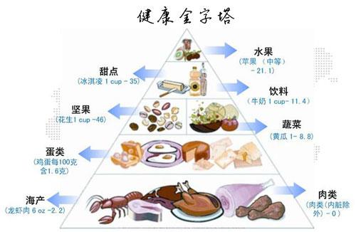 营养学(学科) 营养学(学科)