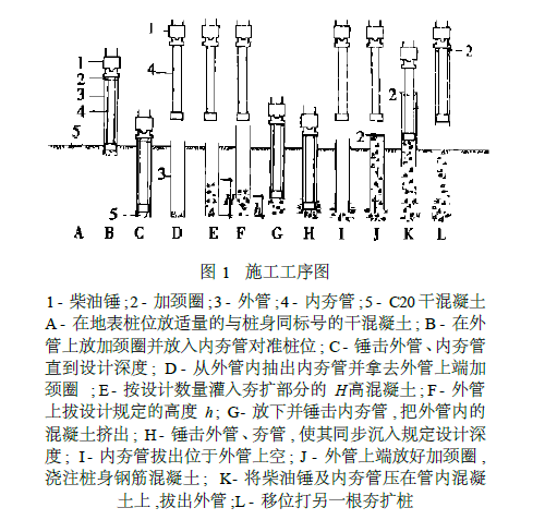 无桩靴夯扩灌注桩 无桩靴夯扩灌注桩