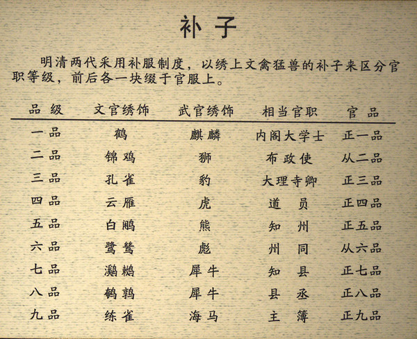 清代官服补图 清代官服补图