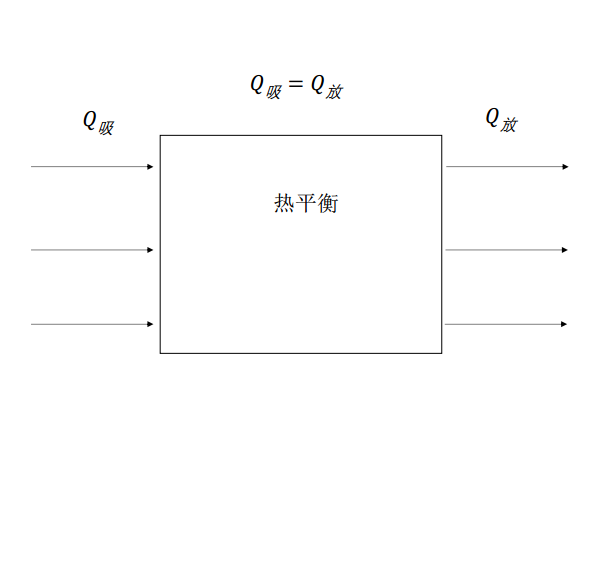 热平衡 热平衡