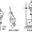 萃取(溶剂萃取) 萃取(溶剂萃取)