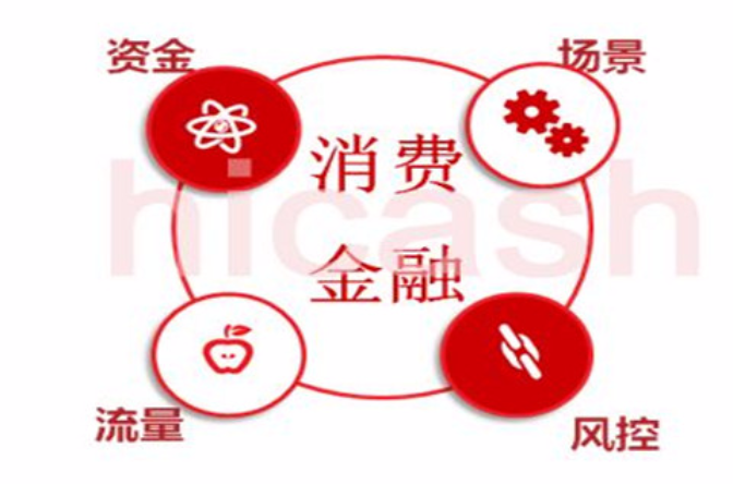 消费金融公司 消费金融公司