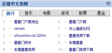 谷歌中兽兽成热词 谷歌中兽兽成热词