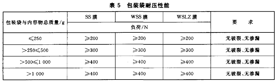 表 5 包 装 袋 耐 压 性 能 表 5 包 装 袋 耐 压 性 能