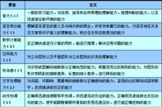 特殊能力倾向测验