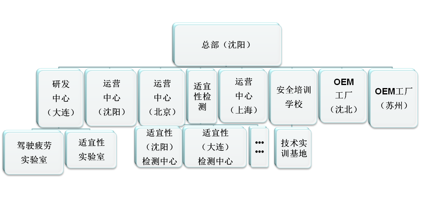 瀋阳正道安全科技股份有限公司 瀋阳正道安全科技股份有限公司