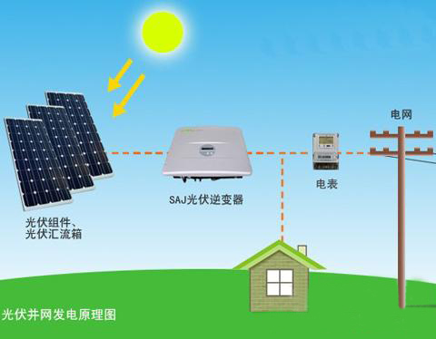 光伏併网发电原理图 光伏併网发电原理图