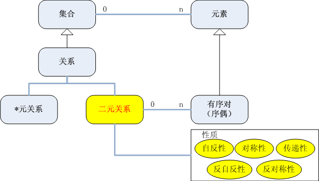 集合论 集合论