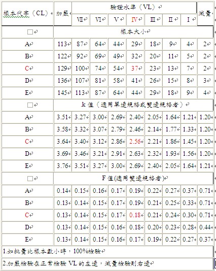 计量值数据 计量值数据