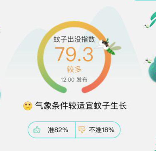 蚊子预报 蚊子预报