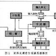 矩阵式顺序控制器 矩阵式顺序控制器